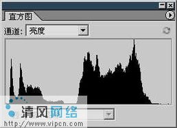 電腦藝術(shù)設(shè)計(jì)大師之路第六講 圖像調(diào)整在電腦圖文設(shè)計(jì)中的核心應(yīng)用
